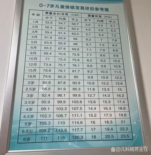 3岁男宝宝身高标准_如何科学追高