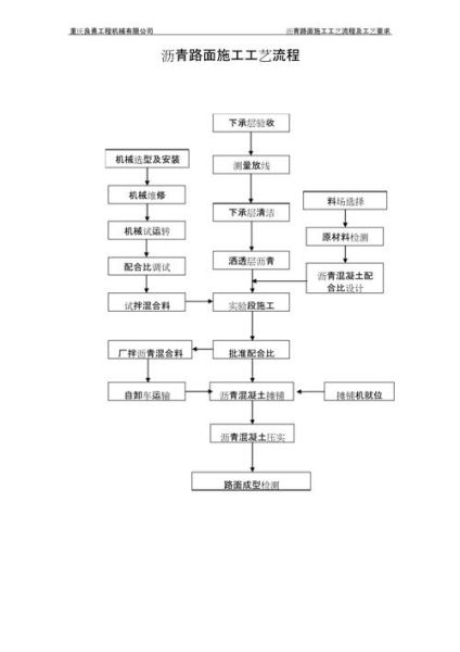 修路图片大全_如何看懂施工流程