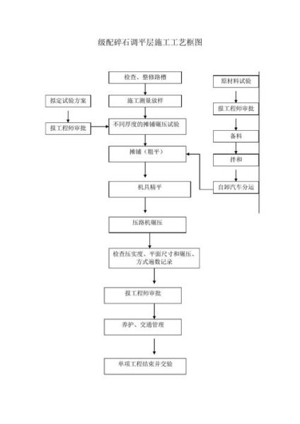 修路图片大全_如何看懂施工流程