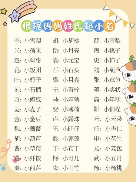 如何给可爱的宝宝取小名_宝宝小名大全