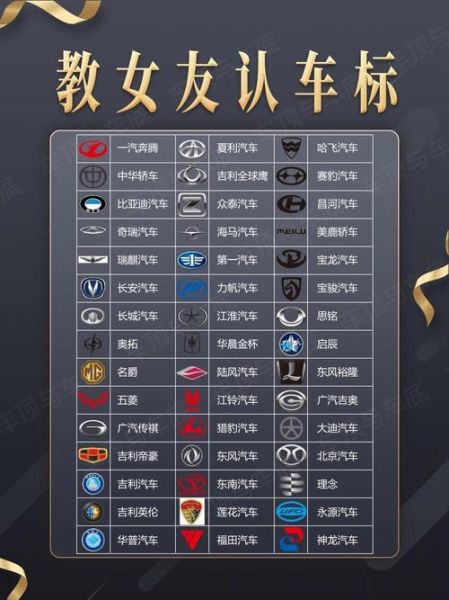 汽车商标大全图片有哪些_如何快速识别车标含义