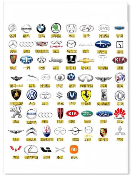 汽车商标大全图片有哪些_如何快速识别车标含义