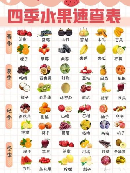 水果图片大全大图_高清水果图鉴怎么找