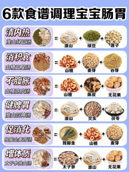 宝宝积食吃什么好_积食怎么快速调理