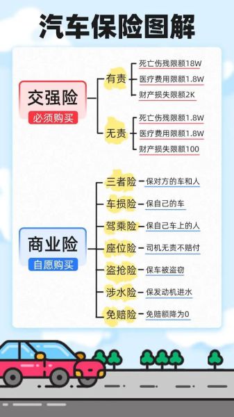 汽车保险图片大全_车险种类图解