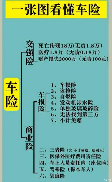 汽车保险图片大全_车险种类图解