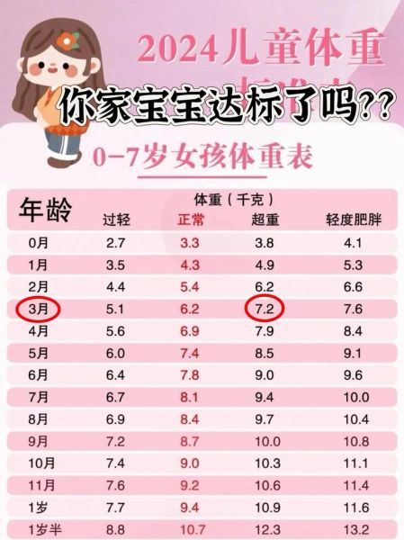 五个半月宝宝体重标准_体重偏轻怎么办