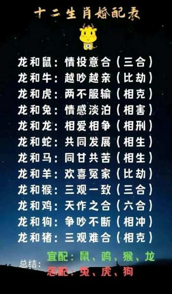 属龙生什么属相宝宝好_属龙父母最佳子女生肖配对