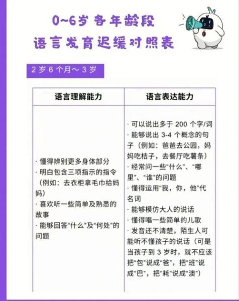 20个月宝宝不会说话正常吗_语言发育迟缓怎么办