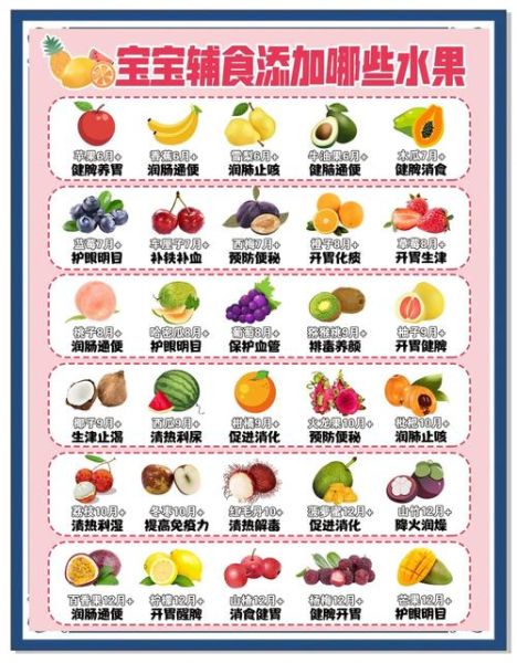 5个月宝宝能吃什么水果_哪些水果最安全