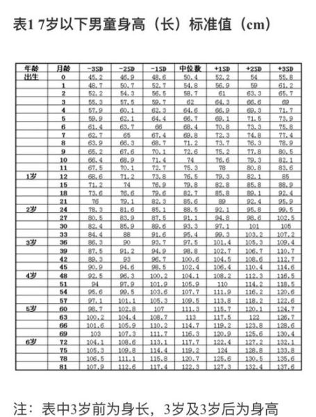 7个月男宝宝身高体重标准_正常范围是多少