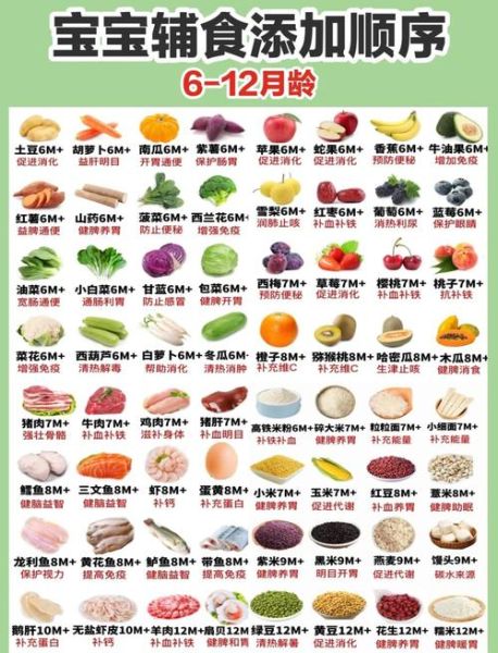 六个月宝宝吃什么辅食_辅食添加顺序