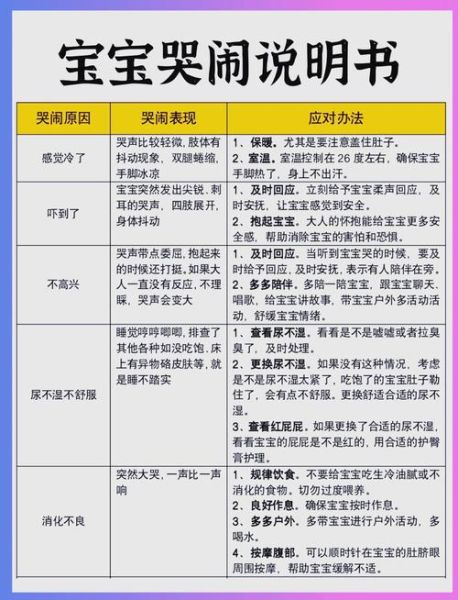 小宝宝为什么总是哭闹_如何安抚小宝宝