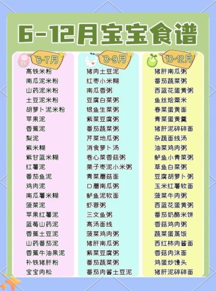 六个月宝宝可以吃什么辅食_如何科学添加