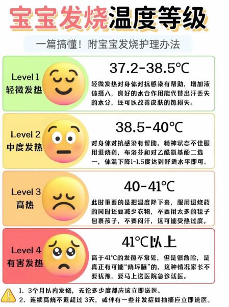 宝宝发热不退怎么办_反复高烧如何退烧