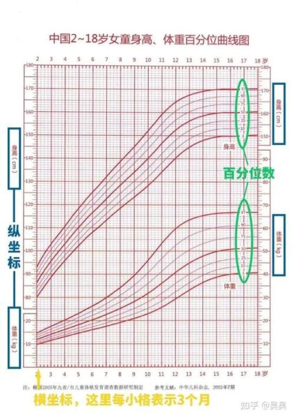 宝宝生长曲线图怎么看_生长曲线图正常范围