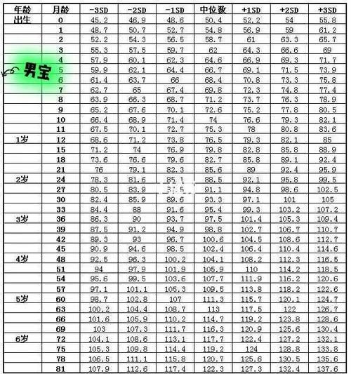 三个月宝宝身高体重标准是多少_正常范围怎么看
