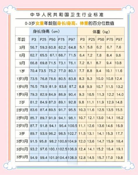 三个月宝宝身高体重标准是多少_正常范围怎么看