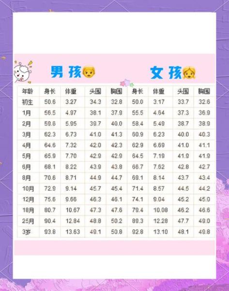 四个月宝宝身长多少正常_四个月宝宝身长偏矮怎么办