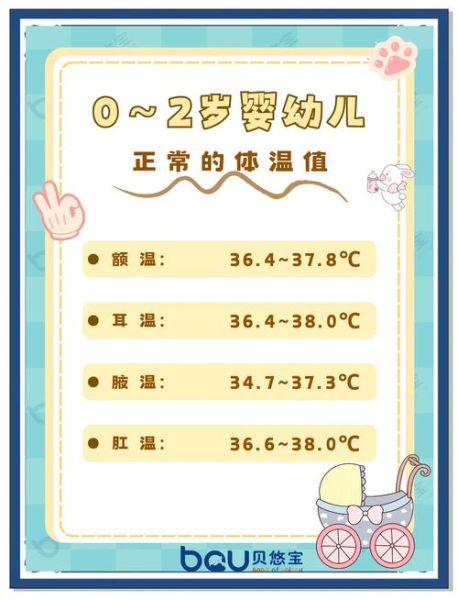 两个月宝宝正常体温是多少_如何判断是否发烧