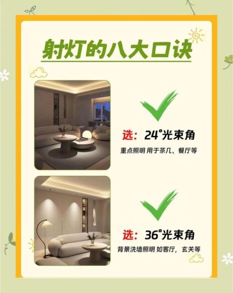射灯怎么选_射灯图片大全有哪些风格