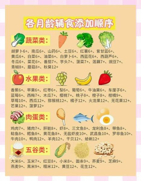 1岁宝宝一日三餐食谱_辅食添加顺序