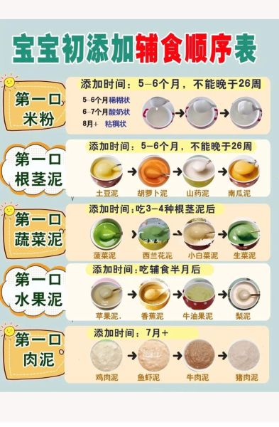 一岁三个月宝宝吃什么好_辅食添加顺序