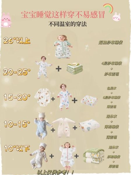 屋里21度宝宝穿什么_宝宝21度穿衣指南