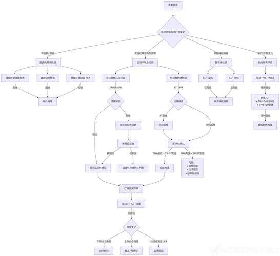 宝宝tppa阳性多久转阴_新生儿tppa阳性转阴案例