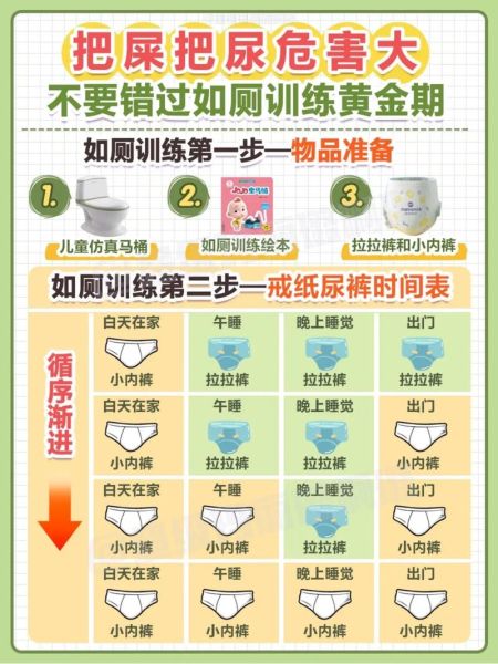 几个月可以把屎把尿_宝宝如厕训练最佳时机