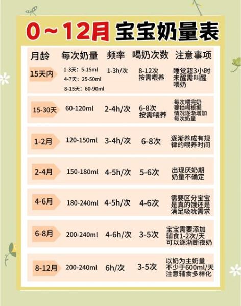 10个月宝宝一天奶量标准_怎么安排