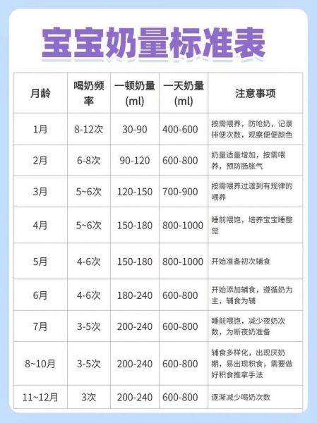 10个月宝宝一天奶量标准_怎么安排