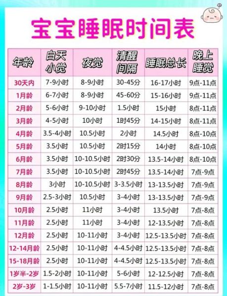 两个月宝宝一天睡几个小时_正常睡眠规律