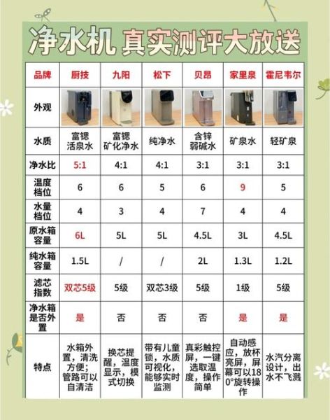 净水器图片大全_家用净水器怎么选