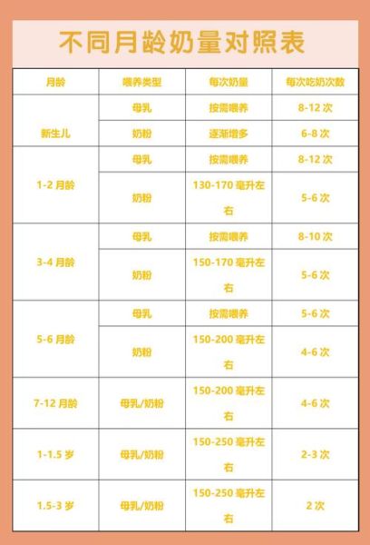 四个月宝宝奶量标准_母乳和奶粉喂养量怎么算