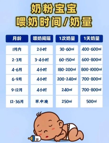 四个月宝宝奶量标准_母乳和奶粉喂养量怎么算