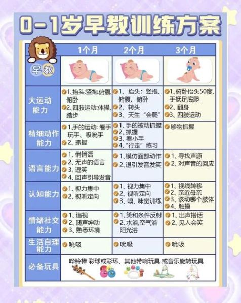 儿童宝宝早教什么时候开始_宝宝早教有哪些方法