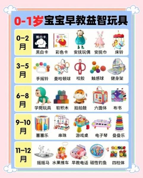 一岁半宝宝玩什么玩具好_如何挑选安全益智玩具