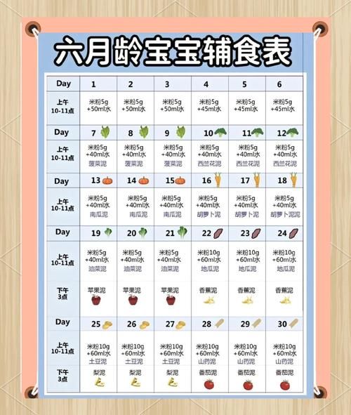 6个月宝宝辅食添加顺序_辅食过敏怎么办