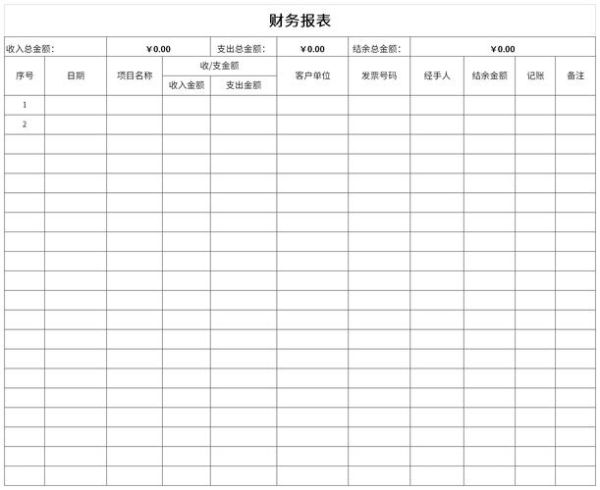 财务图片大全_财务报表模板有哪些