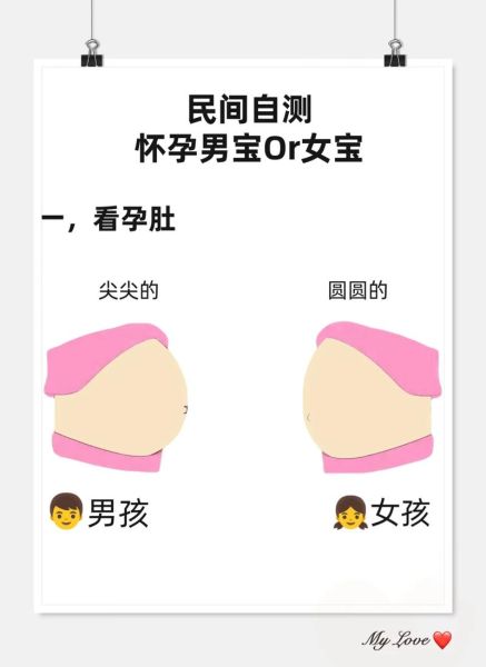 怀孕多久能知道宝宝性别_民间方法准不准