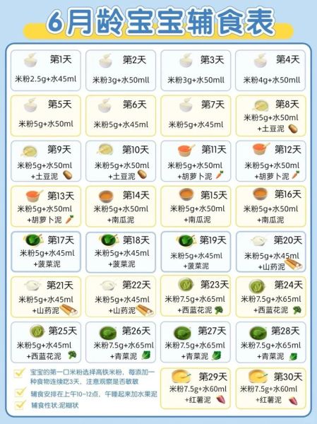 宝宝几个月添加辅食_宝宝辅食添加顺序
