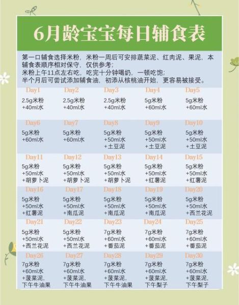 宝宝几个月添加辅食_宝宝辅食添加顺序