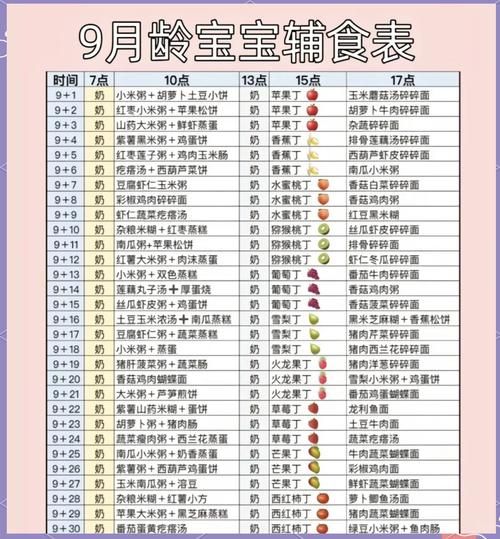 9个月宝宝吃什么辅食_辅食添加顺序