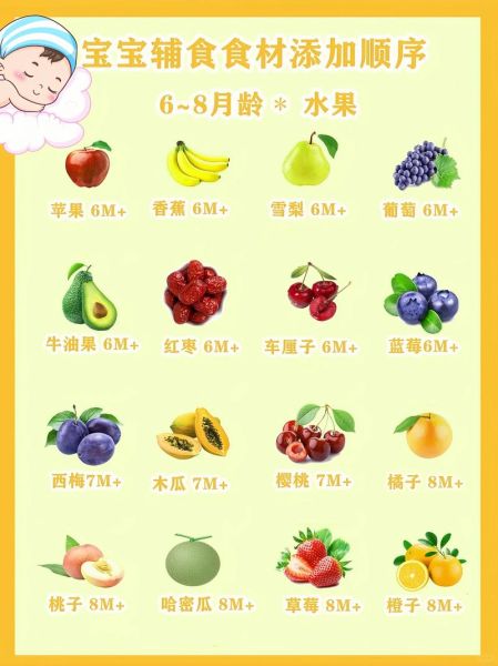 宝宝几个月可以吃水果_辅食添加顺序
