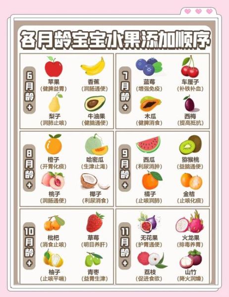 宝宝几个月可以吃水果_辅食添加顺序