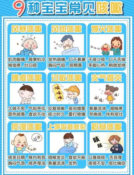 四个月宝宝咳嗽怎么办_四个月宝宝咳嗽小妙招