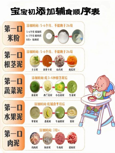宝宝辅食添加顺序_6个月宝宝吃什么辅食