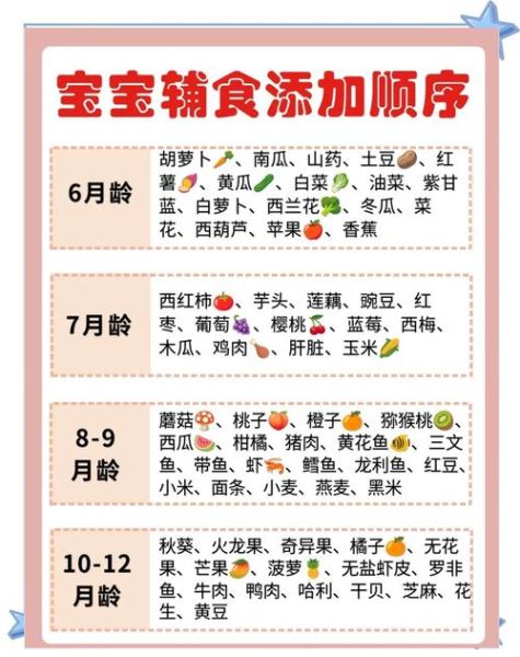 宝宝辅食怎么做_6个月宝宝辅食食谱