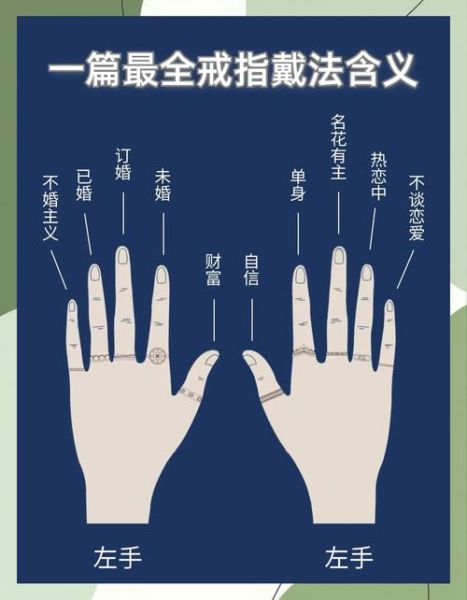 梦到戴戒指是什么意思_梦到戴戒指预示什么